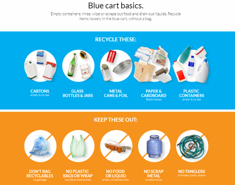 A Guide to Recycling Plastics, Chicago News