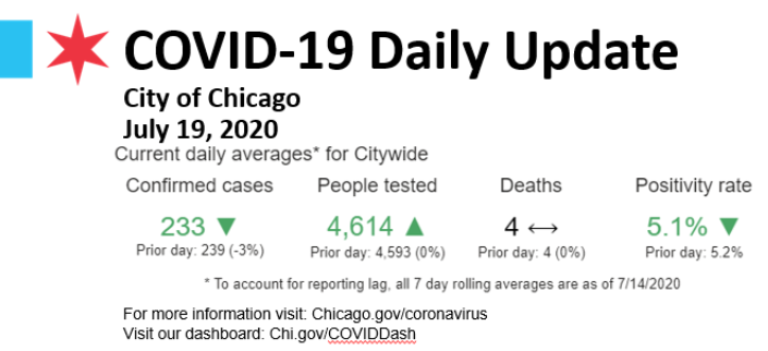 chicago illinois covid restrictions